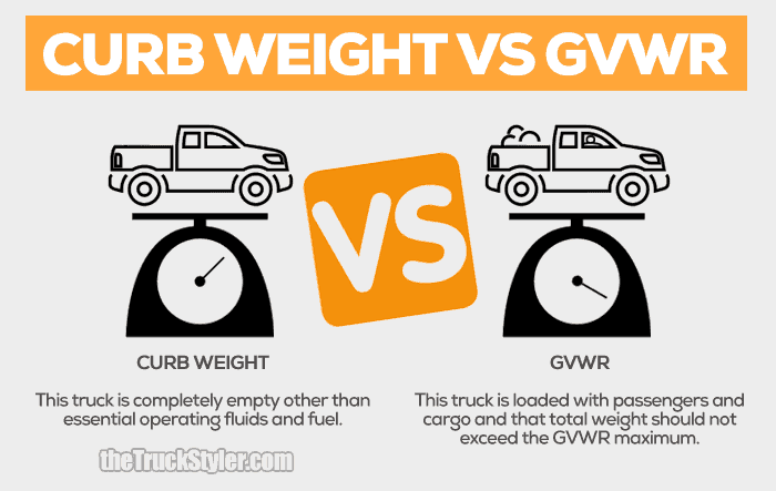 Curb Weight Vs Gvwr What S The Difference Correct Answer