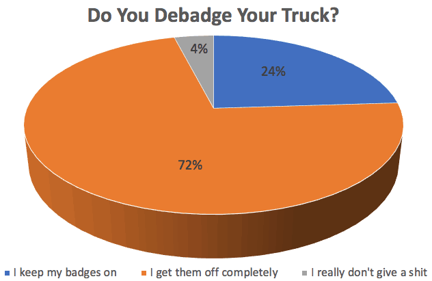 Should I Debadge My Truck
