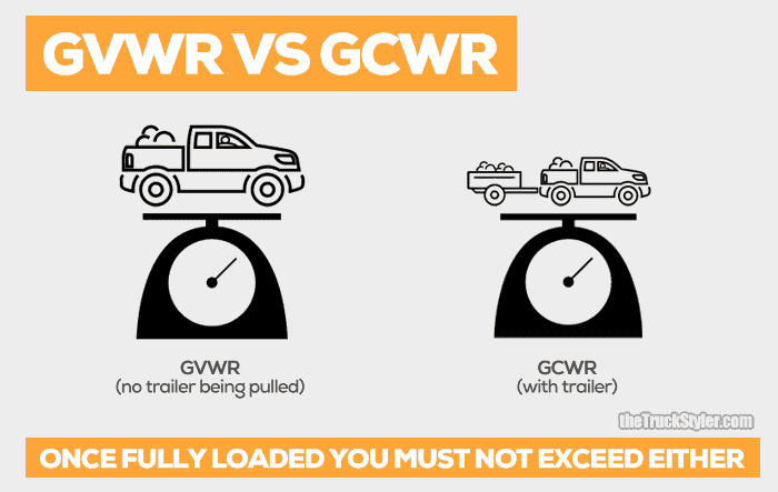 GVWR vs GCWR