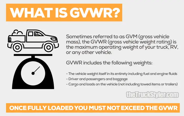 what is gvwr